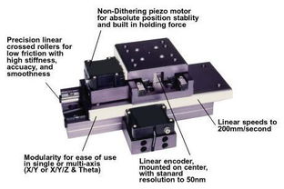 貝賽德納米定位平臺圖片,貝賽德納米定位平臺高清圖片 北京元茂興控制設備技術有限責任公司上海分公司,