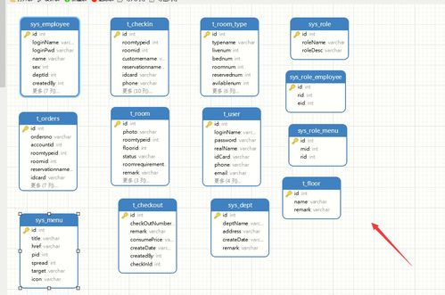 JavaWeb SSM酒店信息管理系統——畢業設計精品源碼詳解